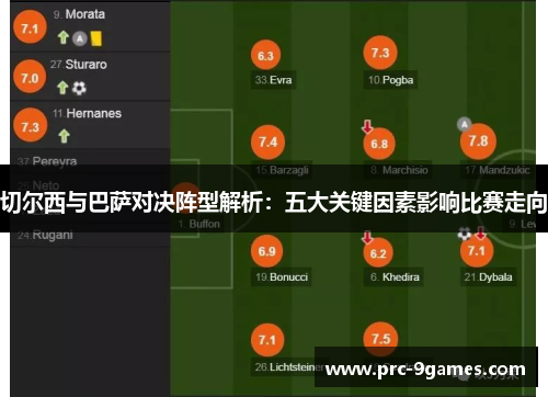 切尔西与巴萨对决阵型解析:五大关键因素影响比赛走向 切尔西与巴萨对决阵型解析:五大关键因素影响比赛走向