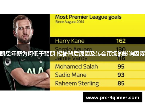 凯恩年薪为何低于预期 揭秘背后原因及转会市场的影响因素