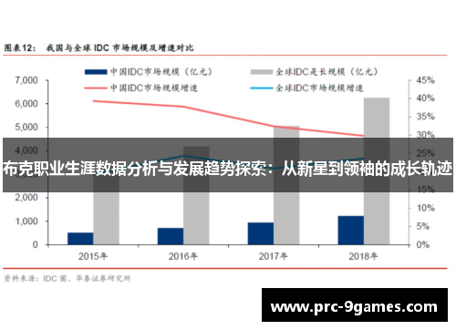 布克职业生涯数据分析与发展趋势探索:从新星到领袖的成长轨迹 布克职业生涯数据分析与发展趋势探索:从新星到领袖的成长轨迹