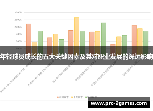 年轻球员成长的五大关键因素及其对职业发展的深远影响 年轻球员成长的五大关键因素及其对职业发展的深远影响