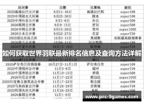 如何获取世界羽联最新排名信息及查询方法详解 如何获取世界羽联最新排名信息及查询方法详解