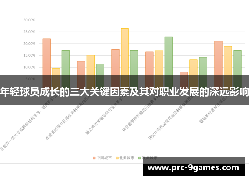 年轻球员成长的三大关键因素及其对职业发展的深远影响