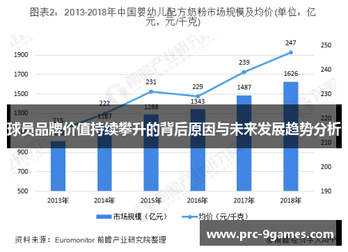 球员品牌价值持续攀升的背后原因与未来发展趋势分析