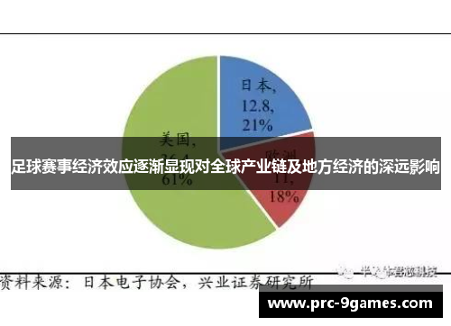 足球赛事经济效应逐渐显现对全球产业链及地方经济的深远影响