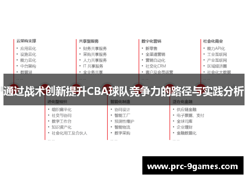 通过战术创新提升CBA球队竞争力的路径与实践分析